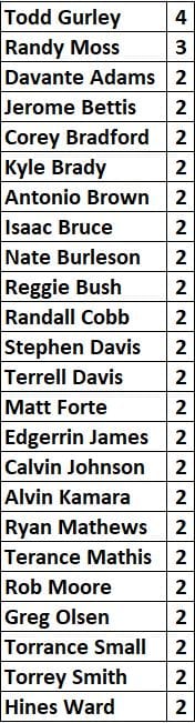 individual-octopus-leaders-2020